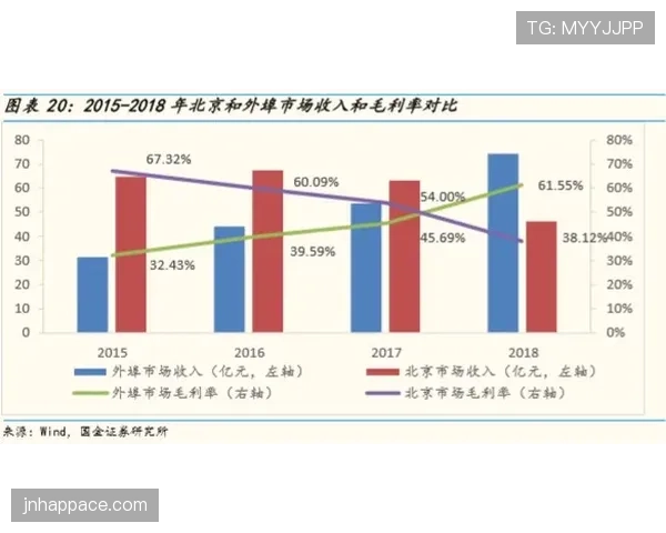 居莱尔成长兑现度与实战表现解析：潜力转化效率与赛场贡献评估