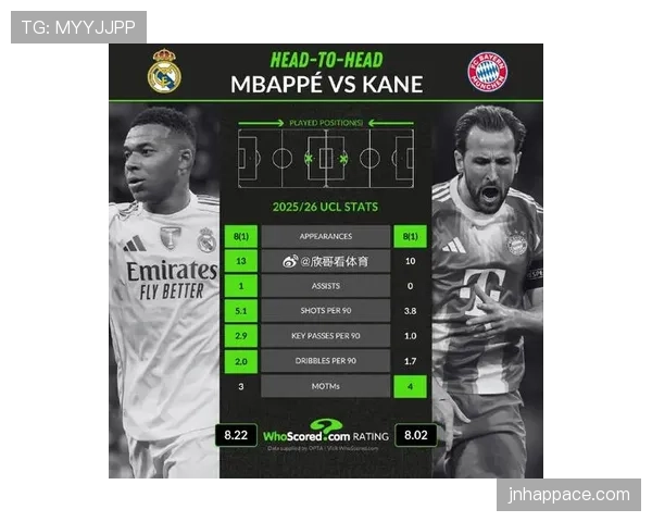 姆巴佩与凯恩全面性对比：速度型终结者与支点型射手的战术价值与效率差异