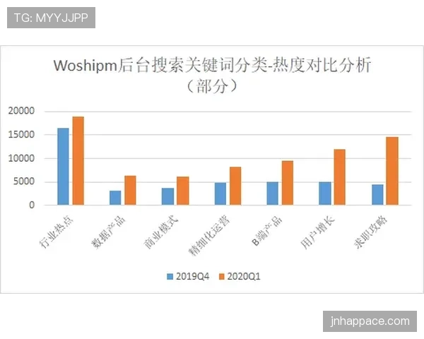 B费高风险推进如何影响进攻组织效率？