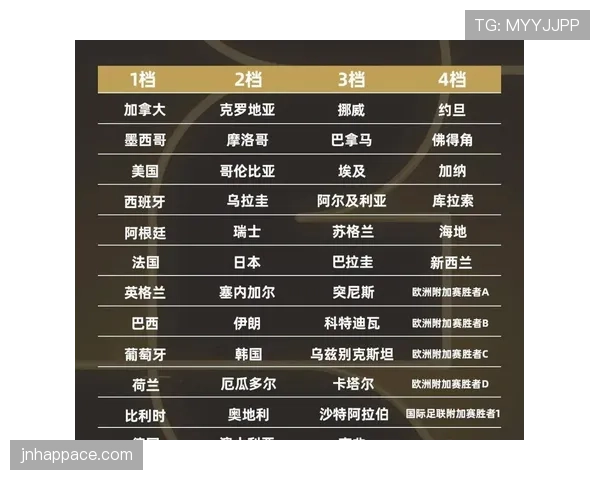 2026世界杯48支球队如何分成12个小组的赛制规则