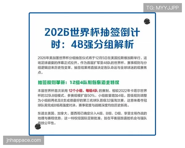 2026世界杯48队如何分组成12个小组的赛制规则